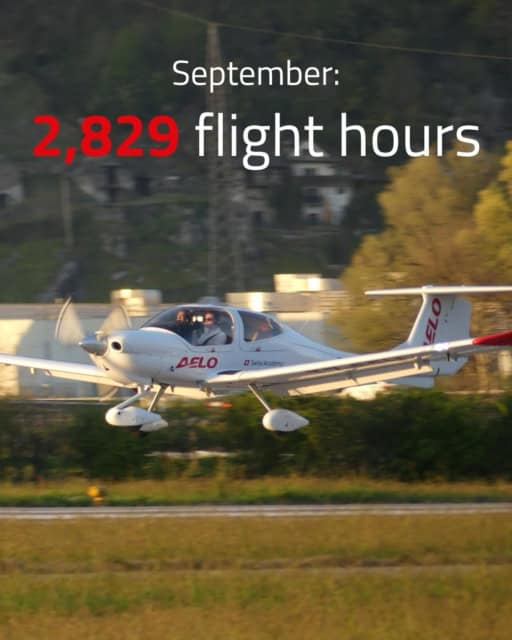 Another great month at AELO! ✈️

September marks another record-breaking month for AELO:

2,829 block hours conducted
2,396 flight hours flown
186% year-on-year increase

A fantastic result that reflects the hard work and dedication of our students, instructors, operations and support teams.

Thank you to everyone at AELO for making this growth possible! 👏

#AELO #FlightSchool #PilotTraining